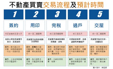 迎毗設施|新手買房注意事項！什麼是嫌惡設施？注意3大嫌惡設施的建議距。